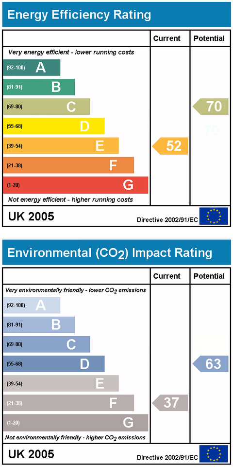 Energy Certificate